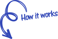 How it works